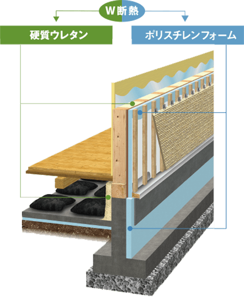 ダブル断熱構造図