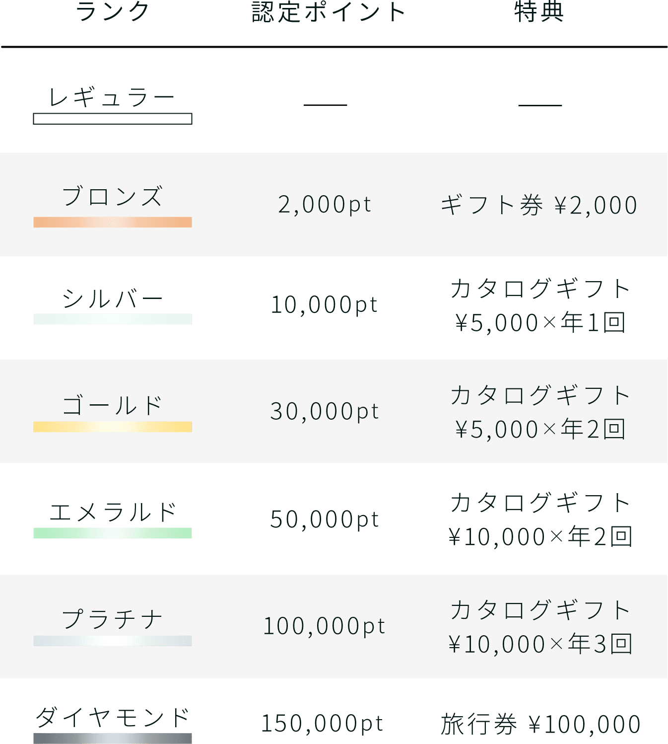 ランク